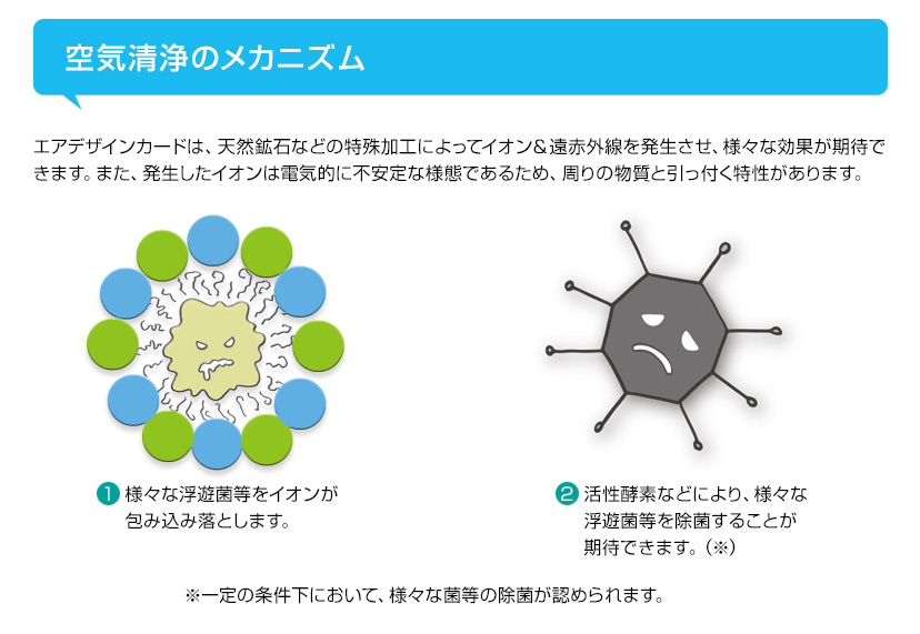 空気清浄のメカニズム
